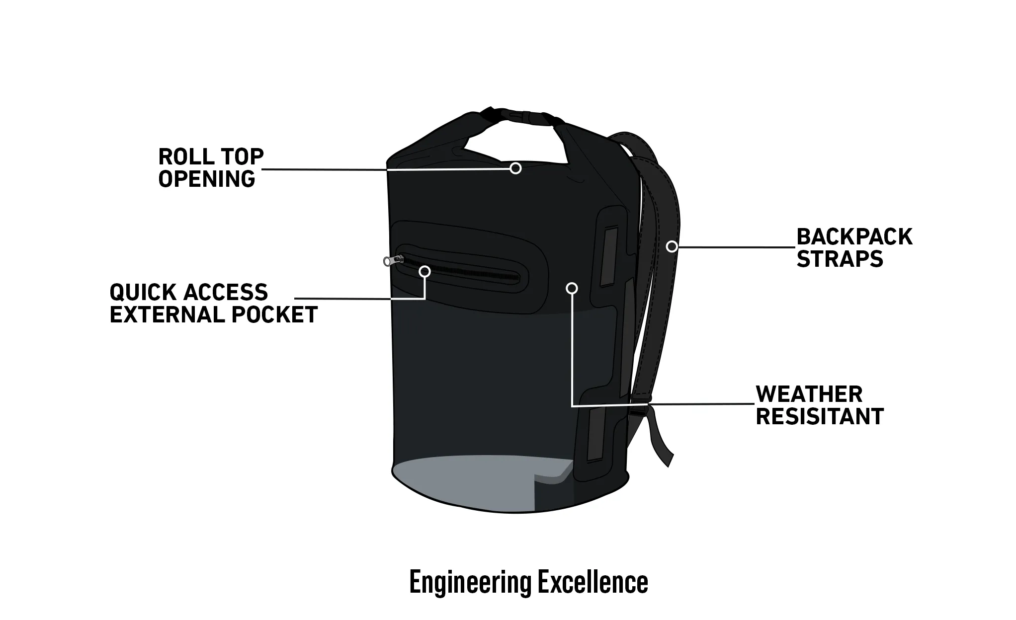 22L - Odyssey Harley Davidson Adventure Touring Backpack