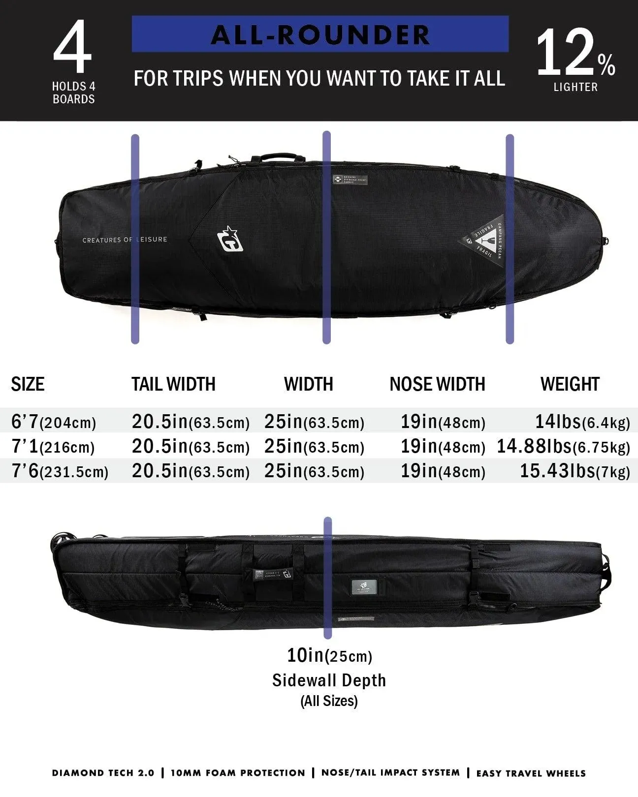 Funboard All Rounder Dt2.0